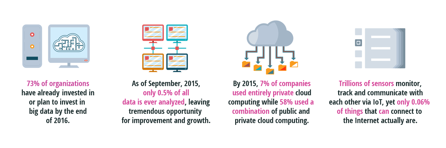 big data trends 2016