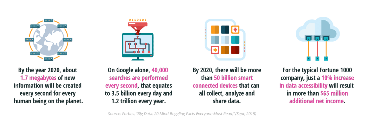 big data trends 2016