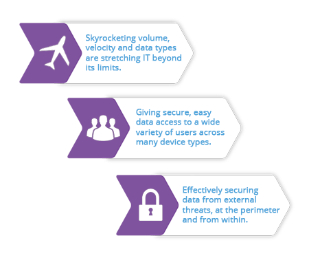 data management challenges