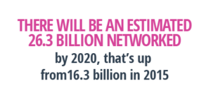 26.3 billion networked devices