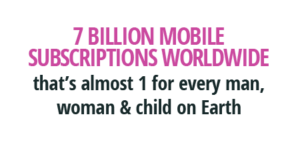 7 billion mobile subscriptions worldwide