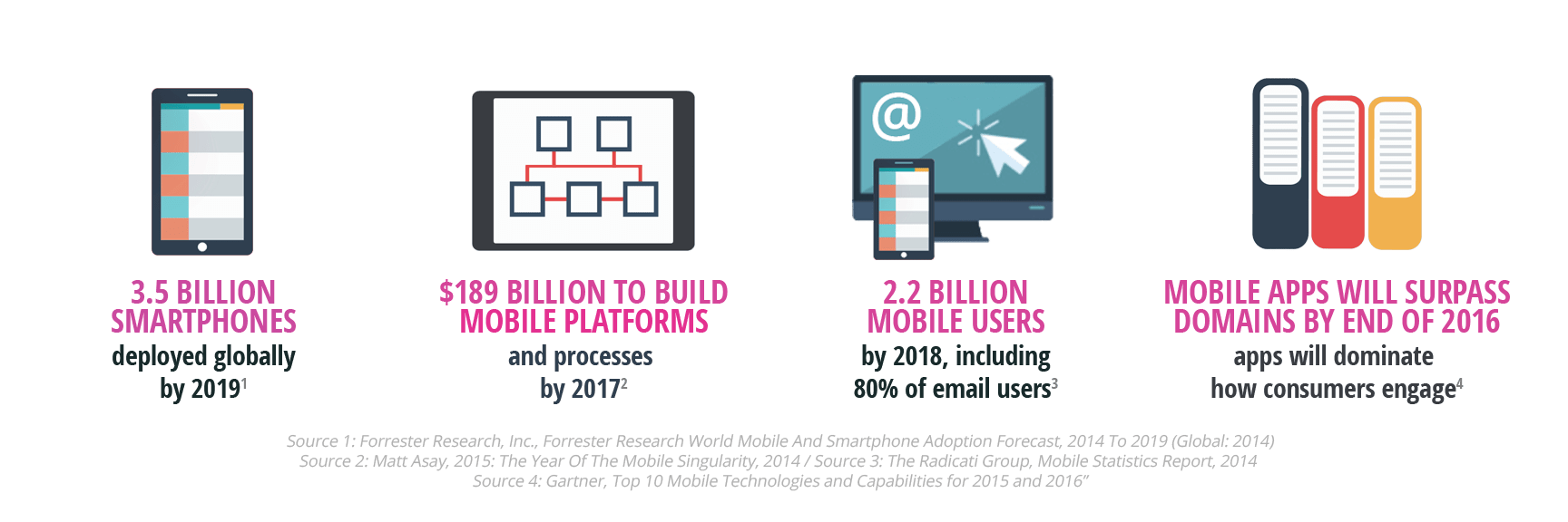 enterprise mobility statistics 2016