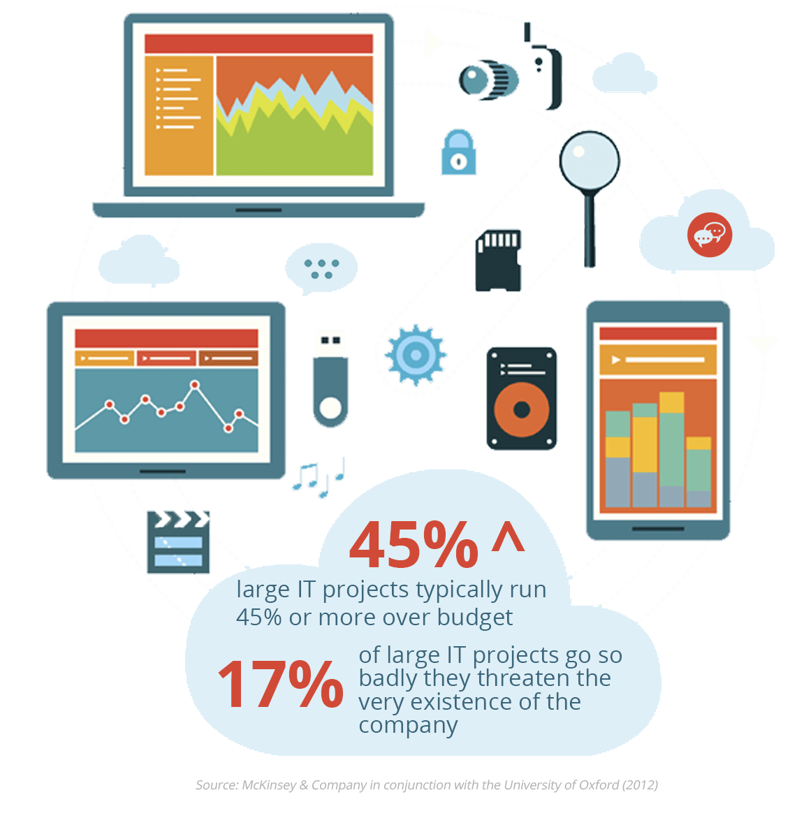 enterprise IT project stats - cStor