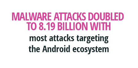 malware attacks doubled to 8.19 billion