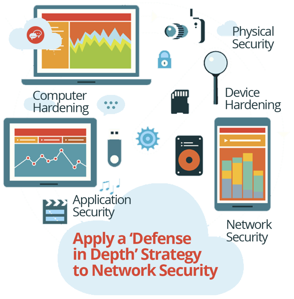 defense in depth network security strategy - cStor
