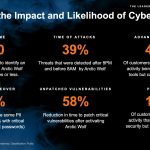 2022 Threat Brief: Insights From the Cyber Frontlines with Arctic Wolf
