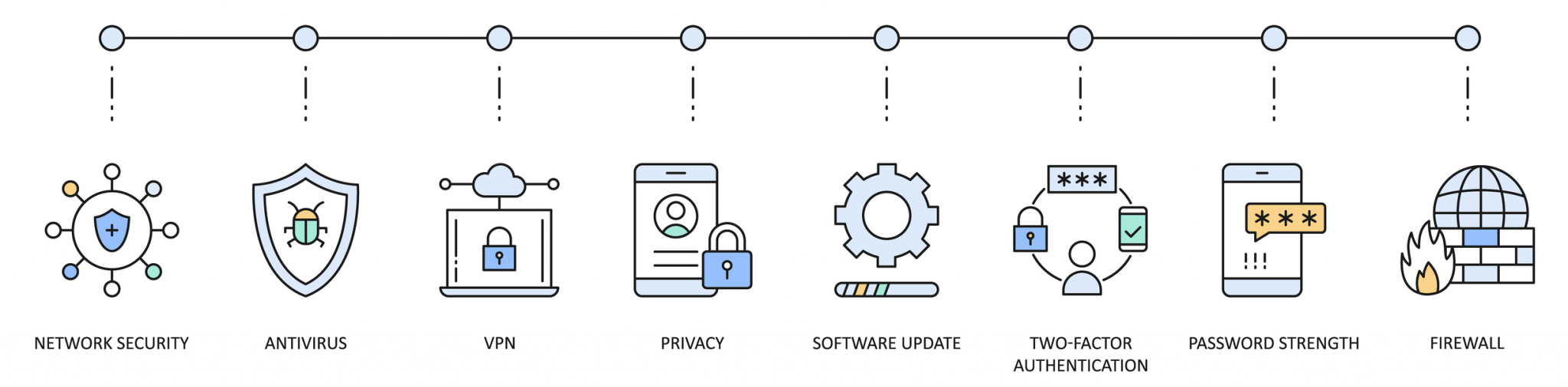 Network Security Layers Cstor Network Security Layers Cstor