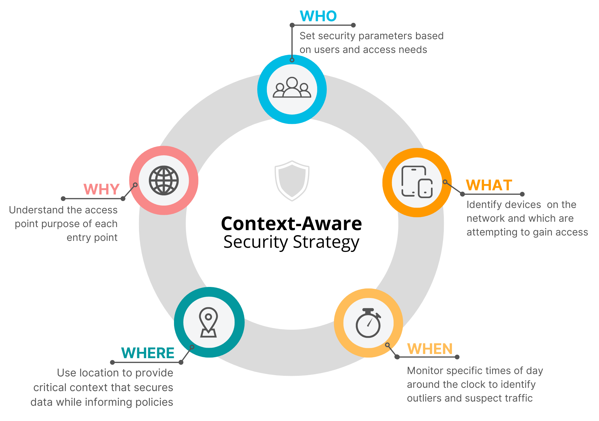 what is zero trust context aware security